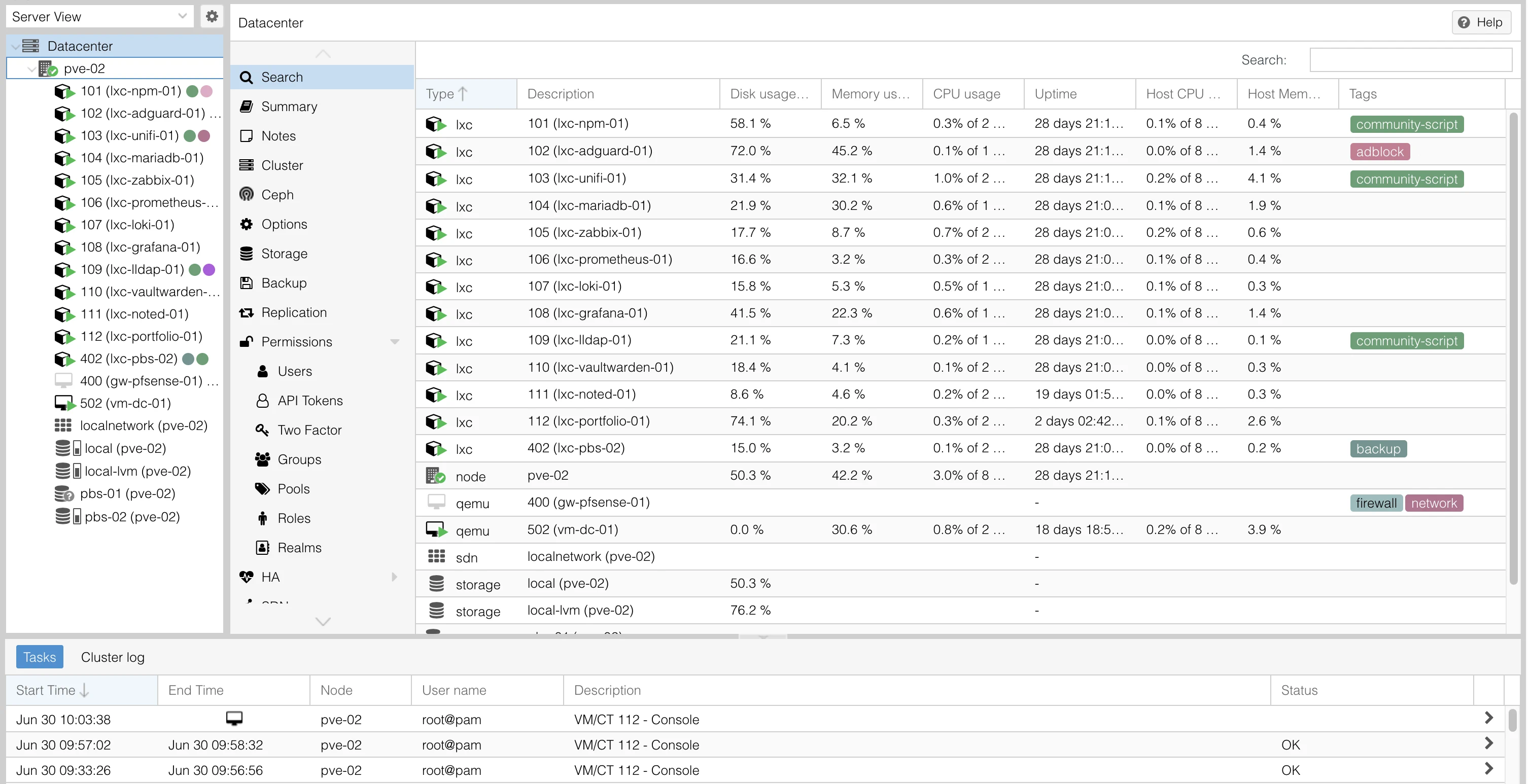 Interface Proxmox VE — liste des LXC et VM actifs sur PVE-02, disk/memory/CPU usage