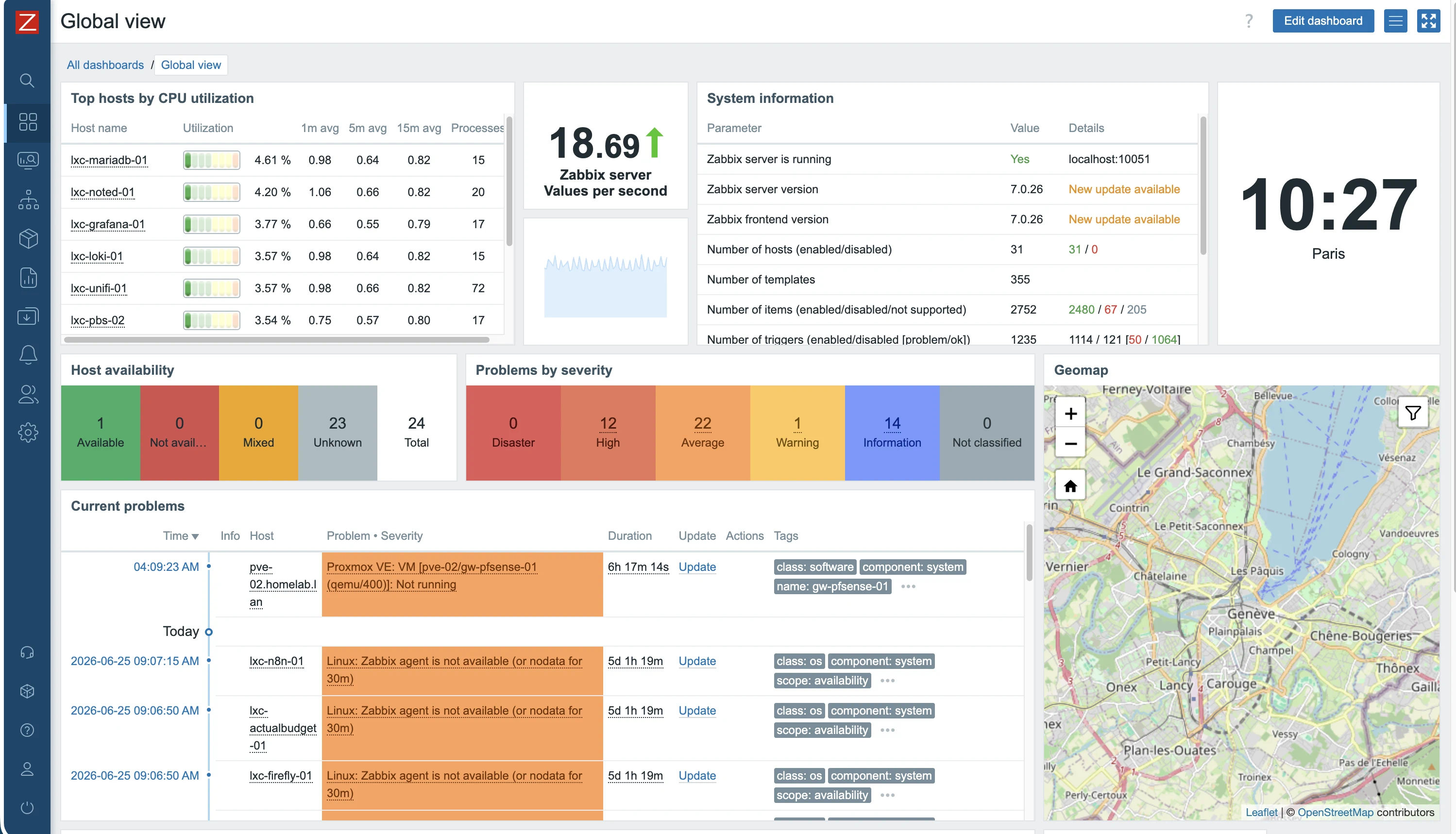 Zabbix Global View — 31 hosts, problems by severity, top CPU hosts